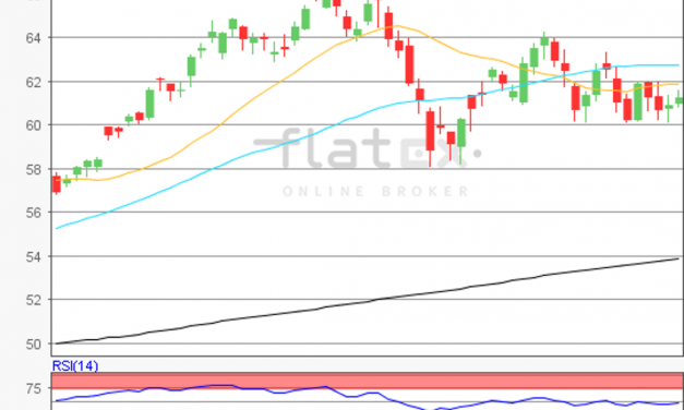 flatex Morning-news Öl (WTI)