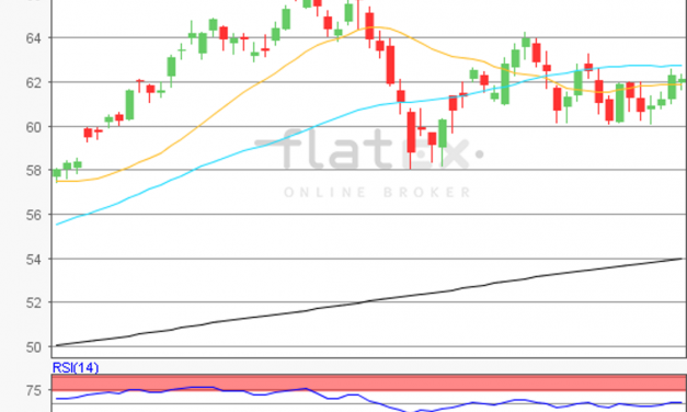 flatex Morning-news Öl (WTI)