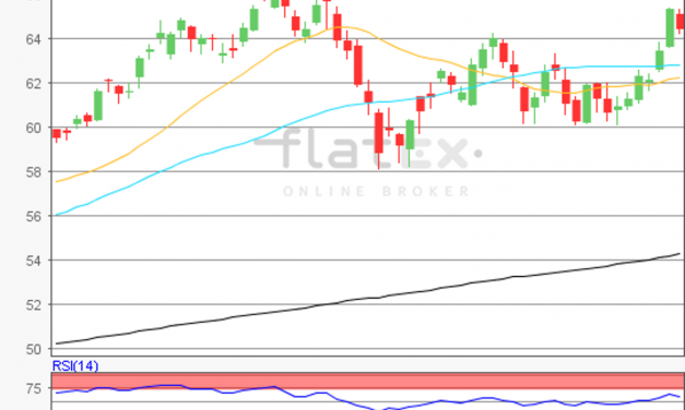 flatex Morning-news Öl (WTI)