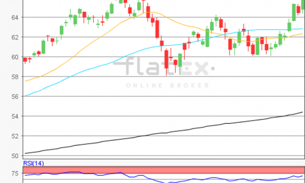 flatex Morning-news Öl (WTI)