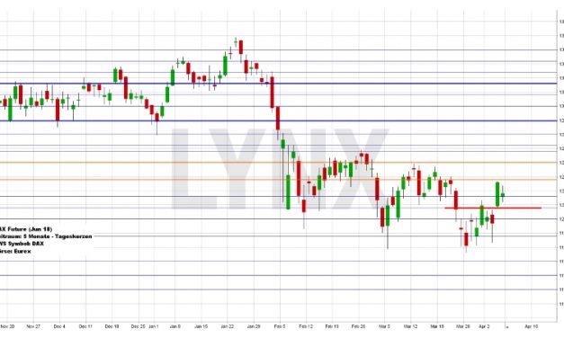 Wochenausblick LYNX Broker KW 15/2018 BASF