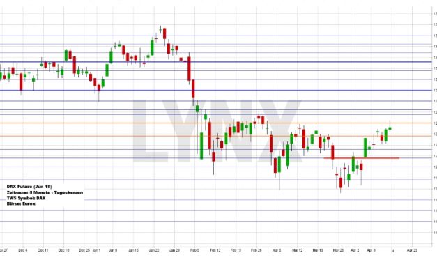 Wochenausblick LYNX Broker KW 16/2018 Deutsche Lufthansa