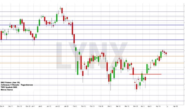 Wochenausblick LYNX Broker KW 17/2018 Ferrari