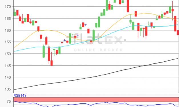 Aktie im Fokus – ASML Holding