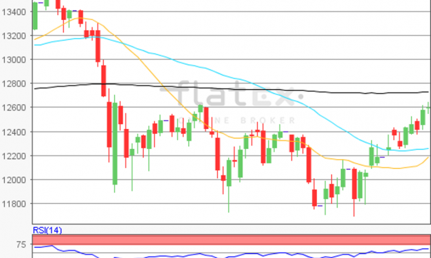 flatex Morning-news