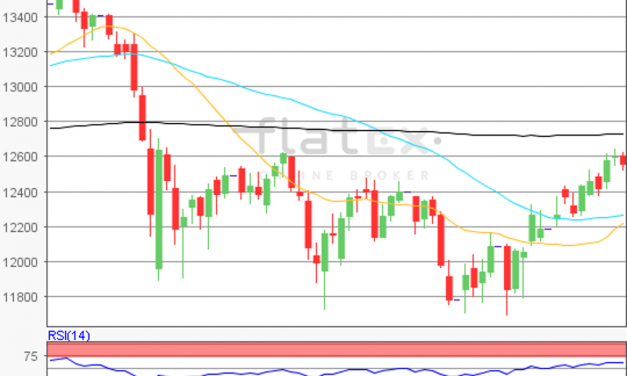 flatex Morning-news
