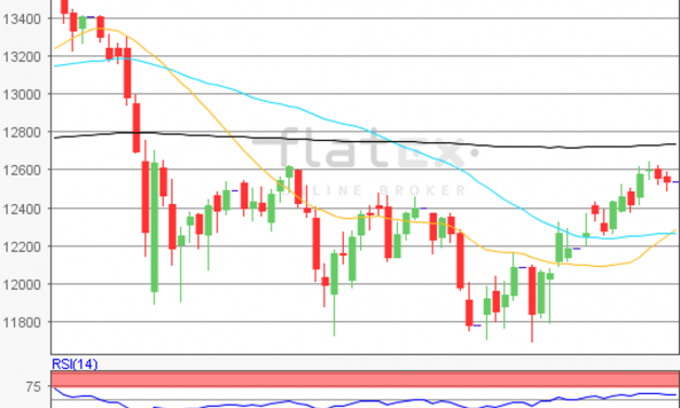 flatex Morning-news