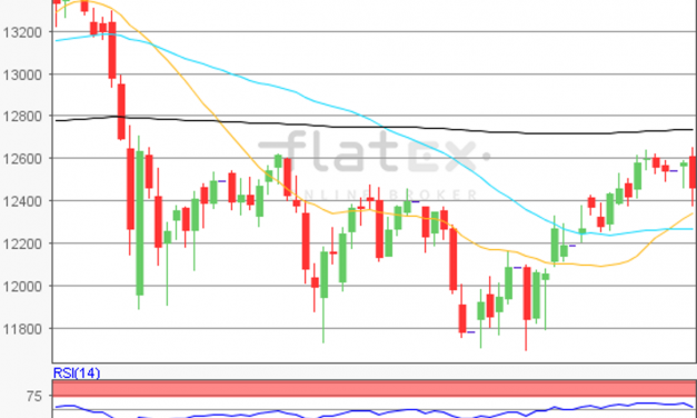 flatex Morning-news