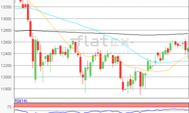 flatex Morning-news