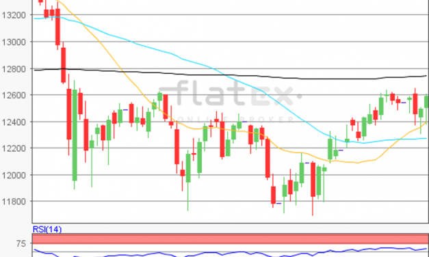 flatex Morning-news
