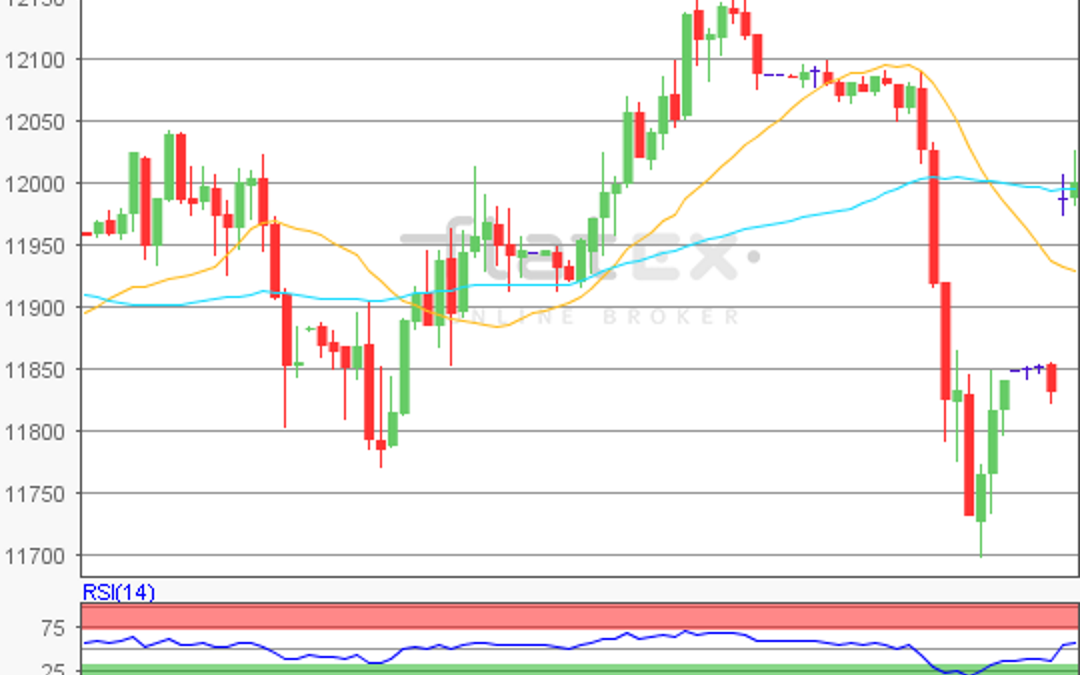 flatex Morning-news DAX update