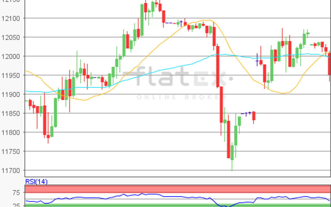 flatex Morning-news DAX update