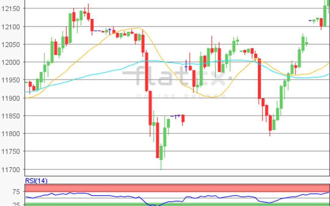 flatex Morning-news DAX update
