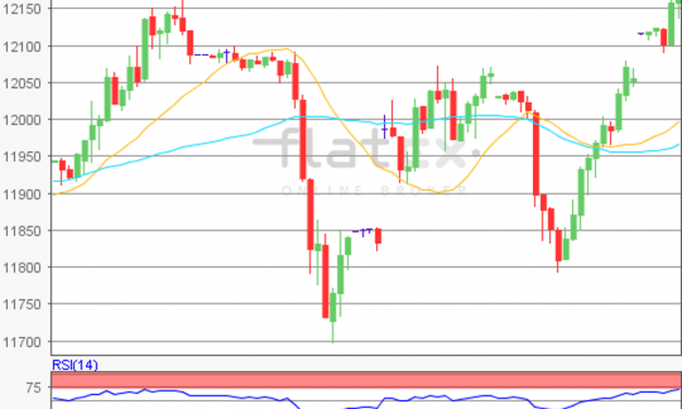 flatex Morning-news DAX update