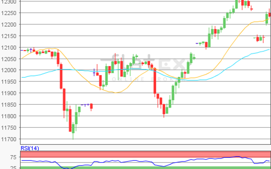 flatex Morning-news DAX update