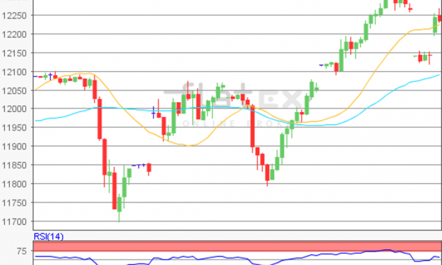 flatex Morning-news DAX update