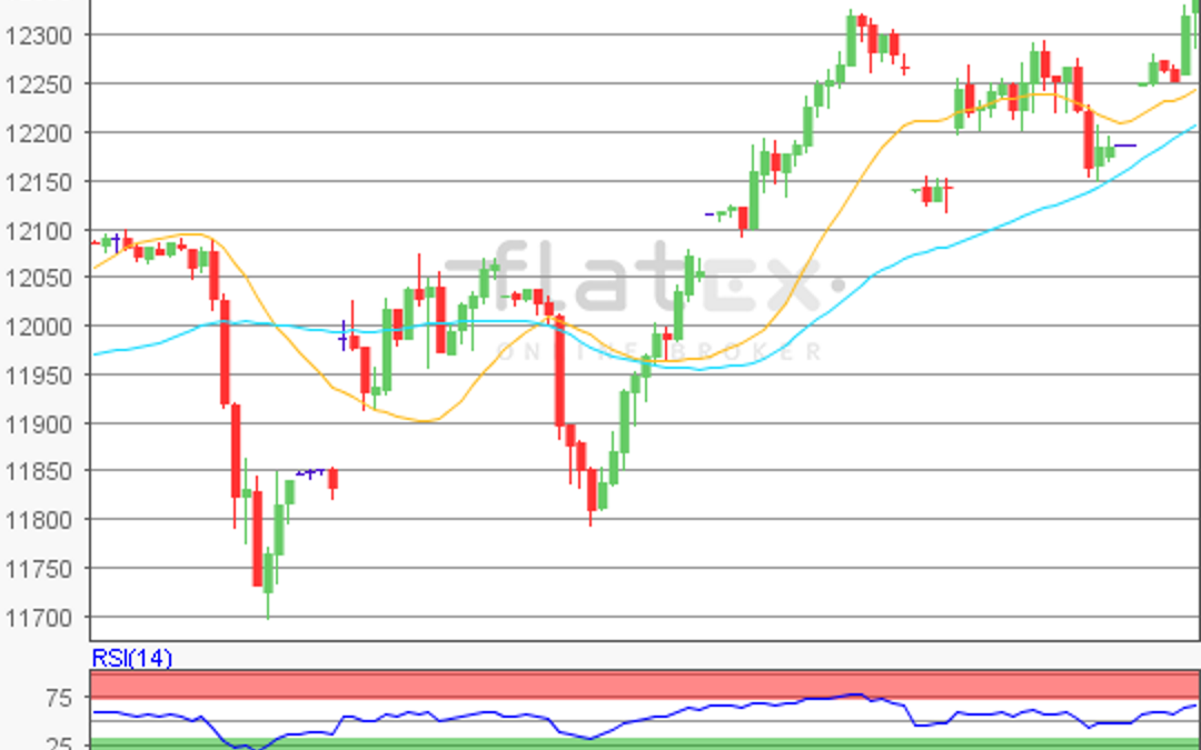 flatex Morning-news DAX update