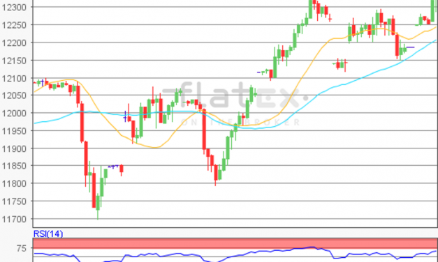 flatex Morning-news DAX update