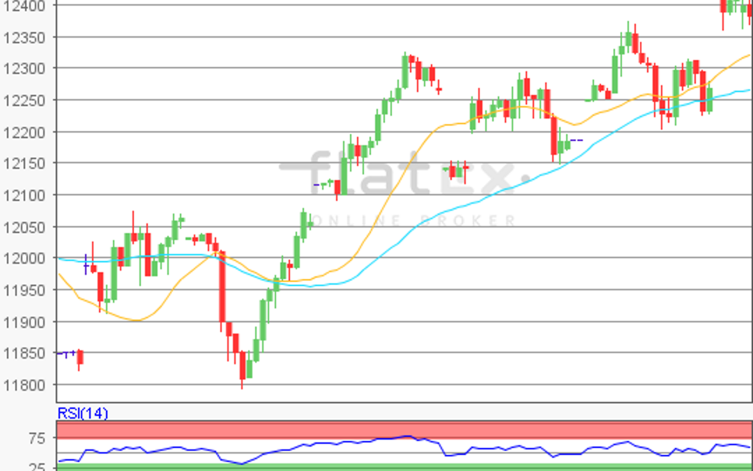 flatex Morning-news DAX update
