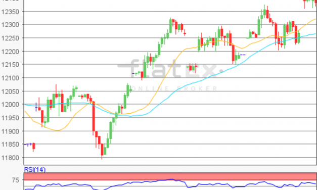 flatex Morning-news DAX update