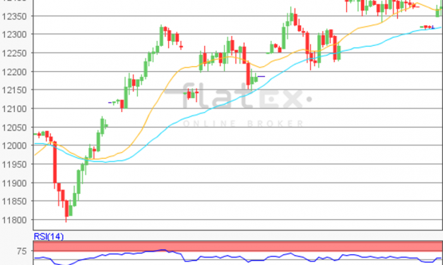 flatex Morning-news DAX update