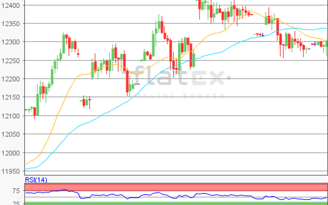 flatex Morning-news DAX update