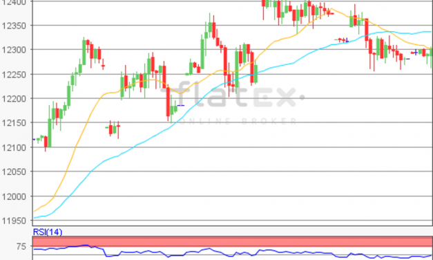 flatex Morning-news DAX update