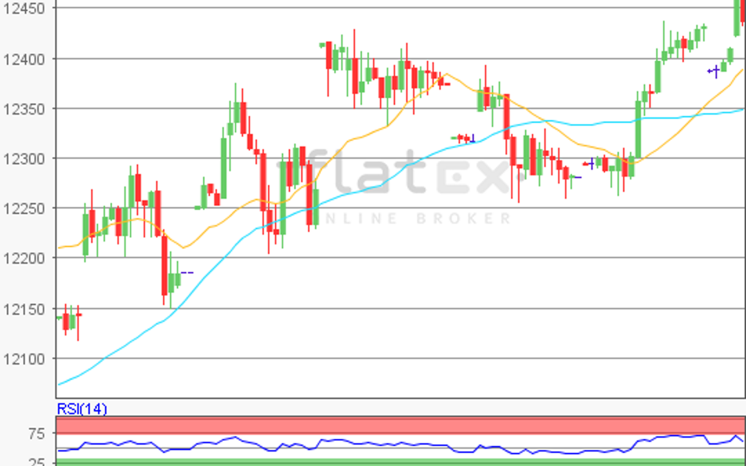 flatex Morning-news DAX update