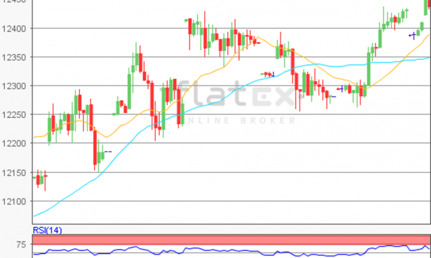 flatex Morning-news DAX update