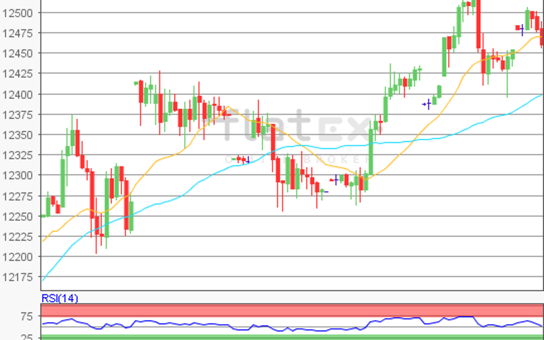 flatex Morning-news DAX update