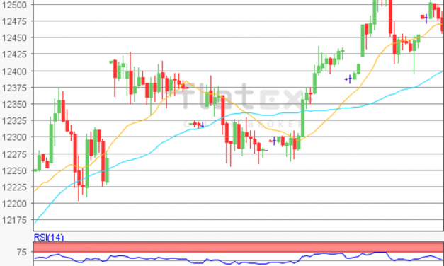 flatex Morning-news DAX update