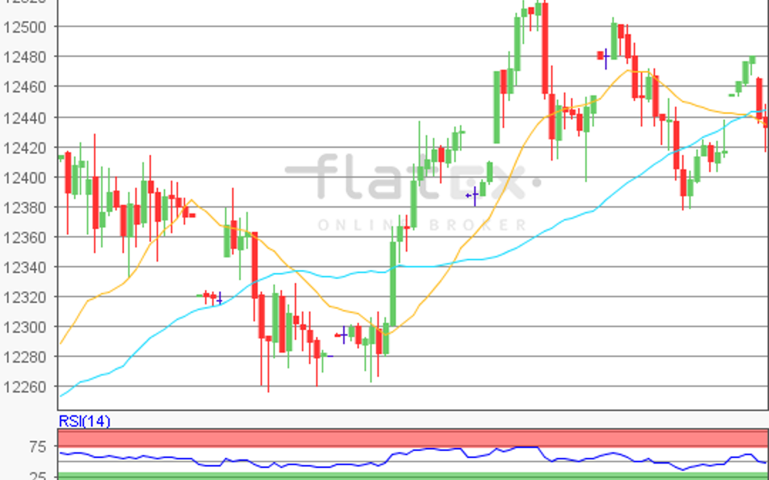 flatex Morning-news DAX update