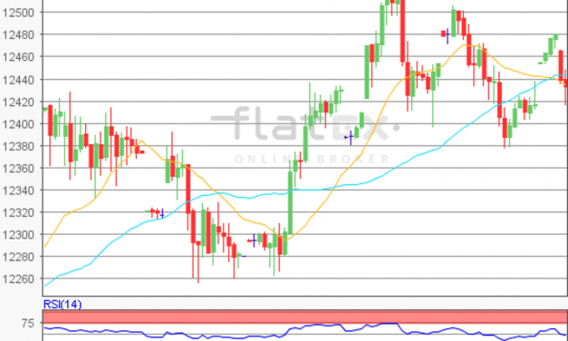 flatex Morning-news DAX update