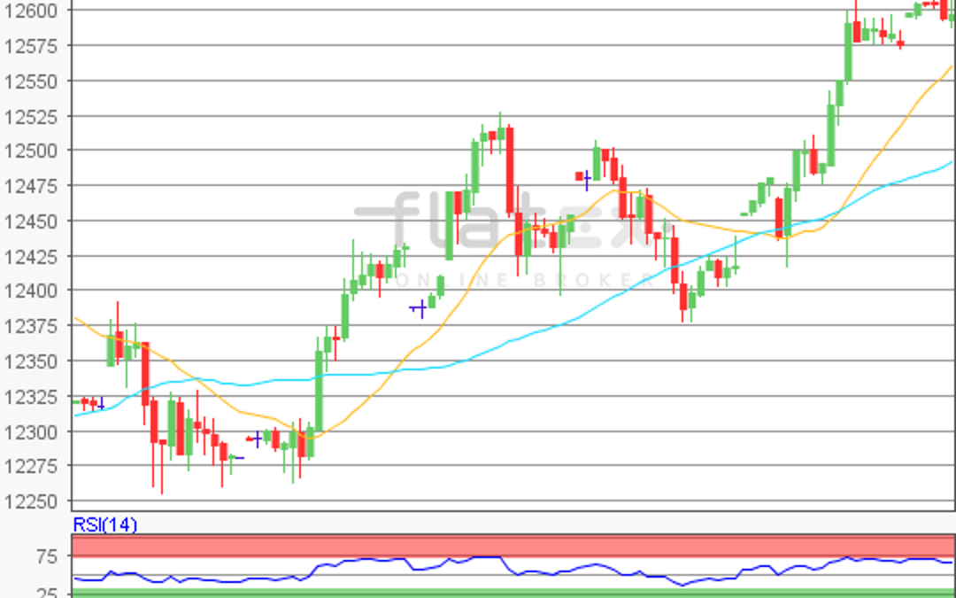 flatex Morning-news DAX update