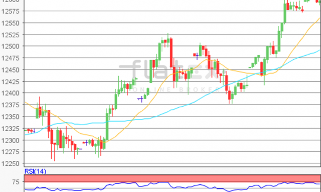 flatex Morning-news DAX update