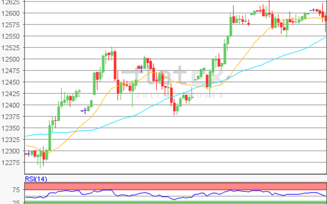 flatex Morning-news DAX update