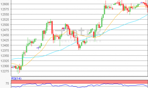 flatex Morning-news DAX update