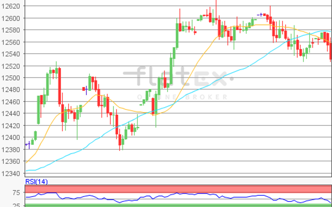 flatex Morning-news DAX update