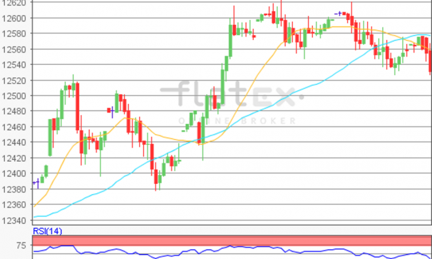 flatex Morning-news DAX update
