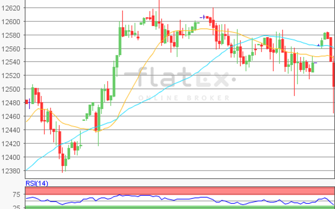 flatex Morning-news DAX update