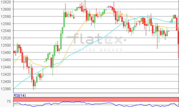 flatex Morning-news DAX update