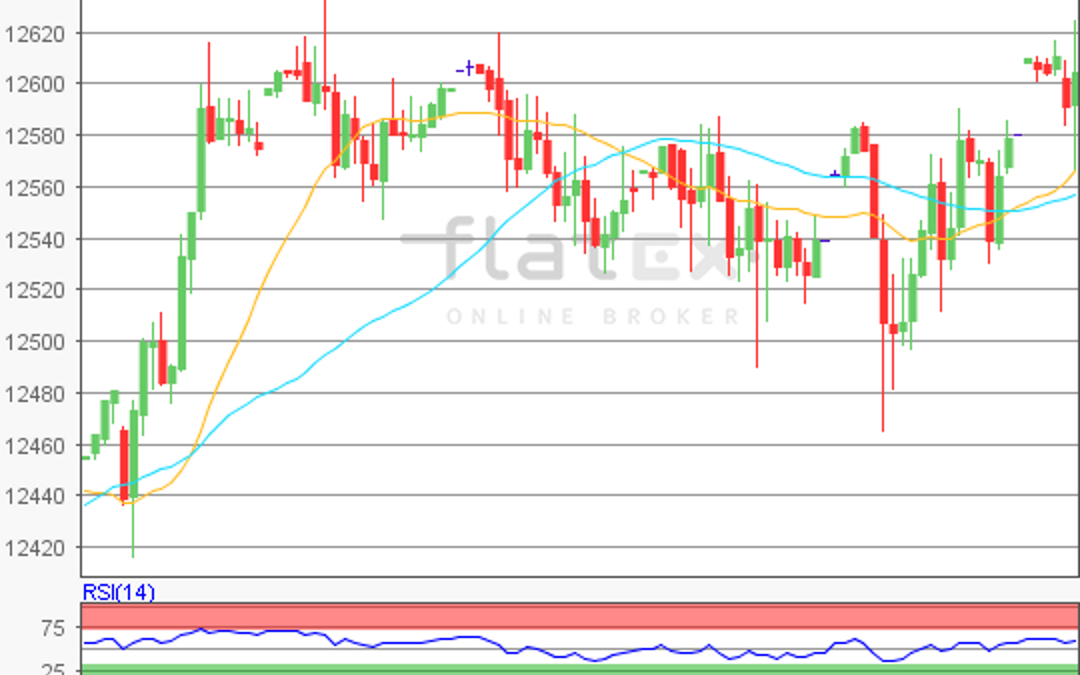 flatex Morning-news DAX update
