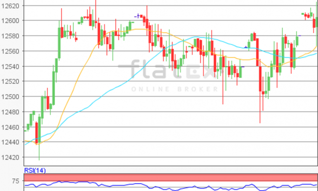 flatex Morning-news DAX update
