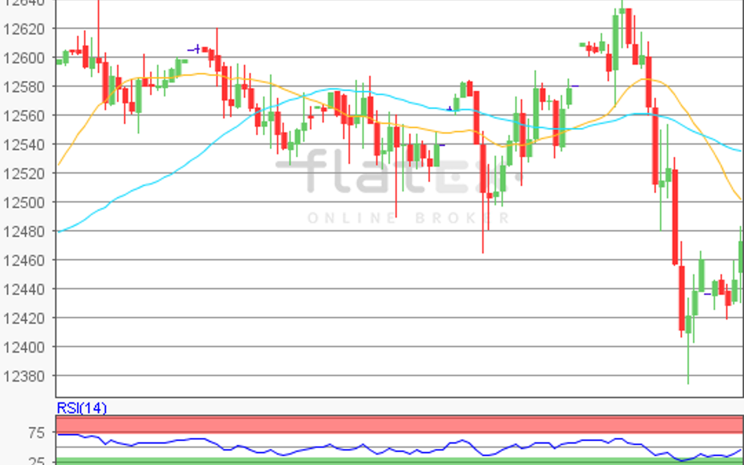 flatex Morning-news DAX update