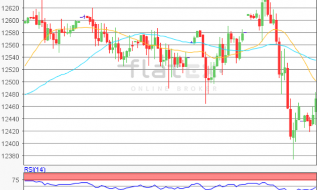 flatex Morning-news DAX update