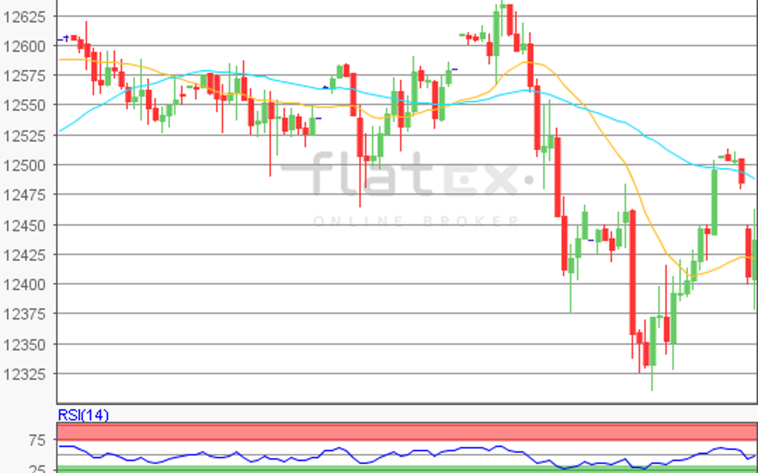 flatex Morning-news DAX update