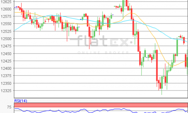flatex Morning-news DAX update