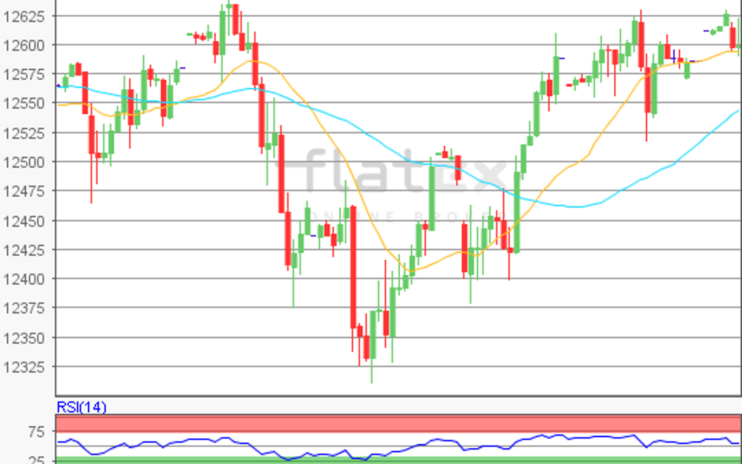 flatex Morning-news DAX update