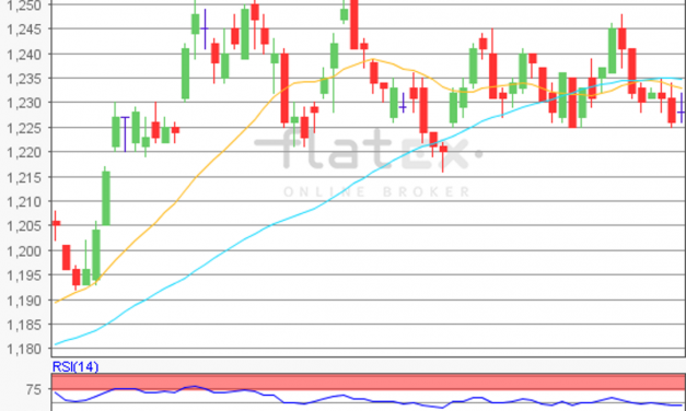 flatex Morning-news EUR/USD