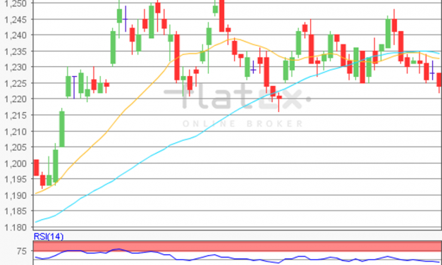 flatex Morning-news EUR/USD